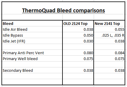 Attached picture TQ Bleed comparison.PNG